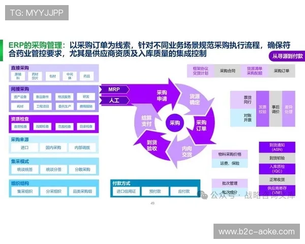 体育服务供应链向端到端数字化方向演进